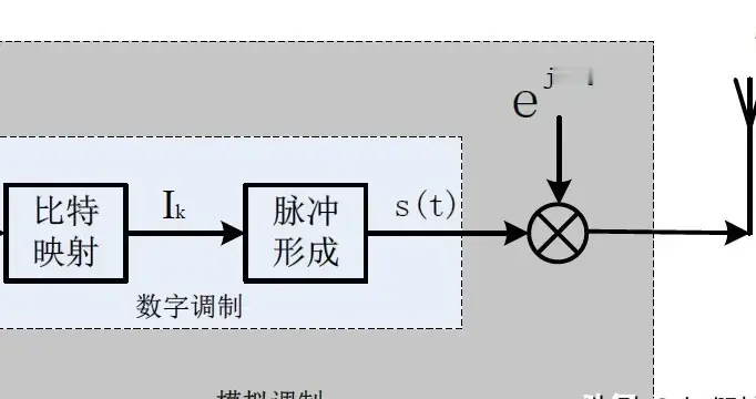 听说还有人不知道无线调制方式？进来看