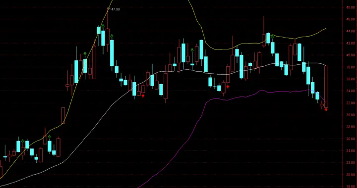4月商业航天核心受益标的清单（ETF+个股）