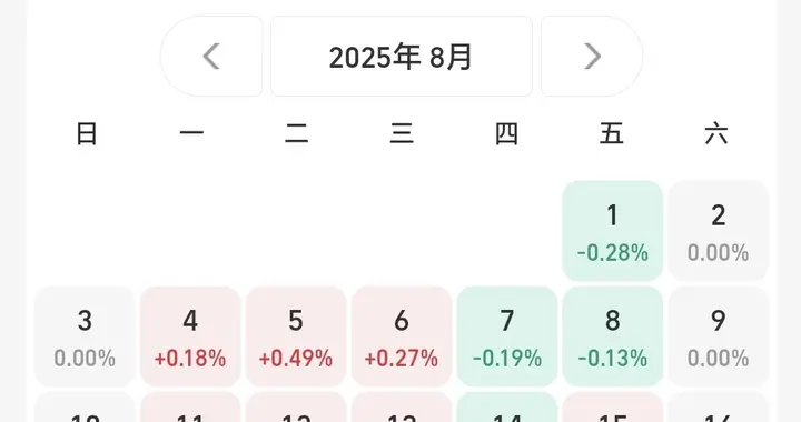 只有老股民才能看懂的慢牛收益。狠狠挣钱的想法下几个人能做到？