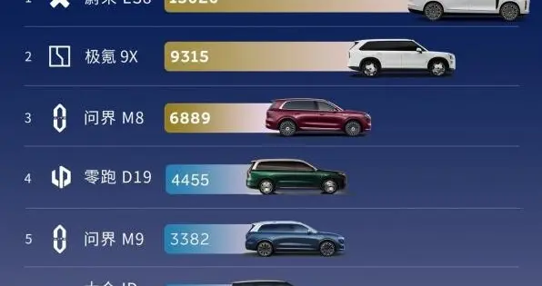 乐道L80在即：ES8热销、ES9一车难求，蔚来还要怎么赢？