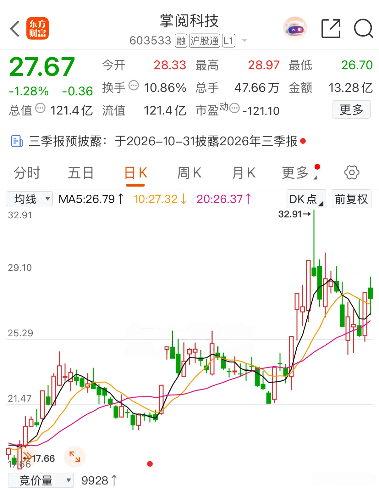 加入自选，逐步关注！