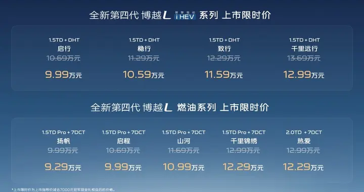 全新第四代博越L焕新上市，五大冠军产品力打造燃油SUV第一选择！