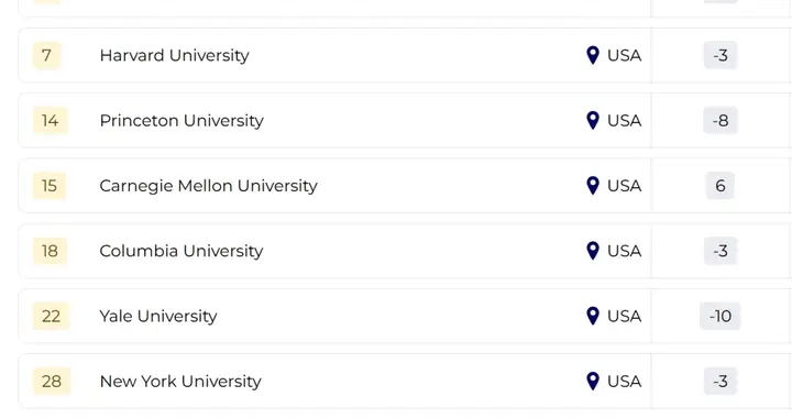 GEURS 2026全球大学就业能力排名发布