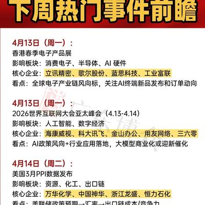 老王持股：4月13日-19日下周热门事件