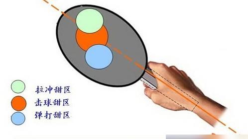 明天会吏好：打了十年球，才发现一直打在球