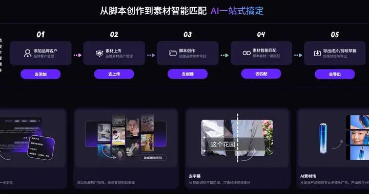 62.3%头部品牌已上车，你的内容制作方式过时了吗？