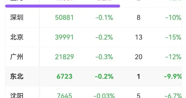 房价，真的开始涨了