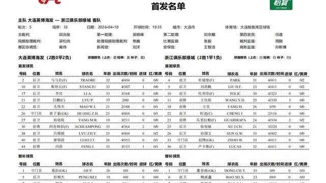 大连球迷谷子李：大连英博vs浙江队首发