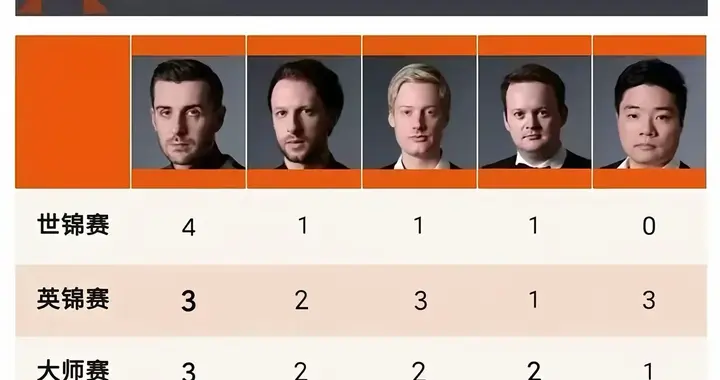 2026年斯诺克世界大奖赛正赛首轮