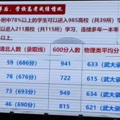 高教拾光台：华师一附中2015-2025