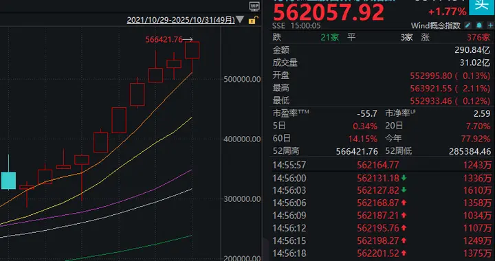 10月收官，为什么走成这样，数据告诉你，11月A股怎么走？或反弹