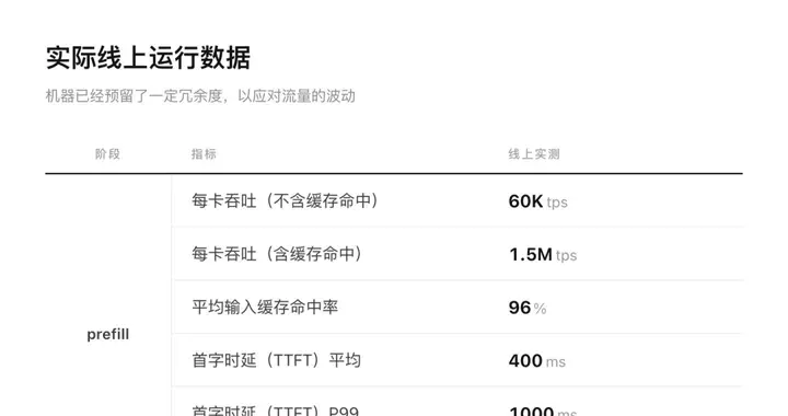 刚刚，DeepSeek开源最新推理框架：单集群日吞吐155万亿Toke...