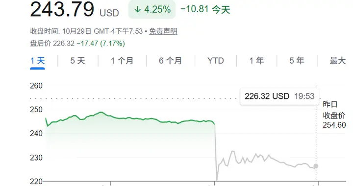 亚马逊违背「祖训」被反杀，赚麻也跌麻了，贝索斯20年前的回旋镖