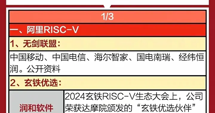 阿里放大招！玄铁RISC-V生态大会将发布重磅芯片！