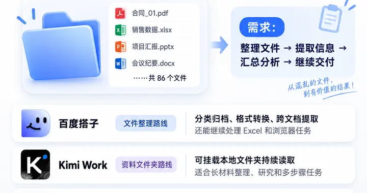 桌面AI别只看会不会读文件，真用起来差很多