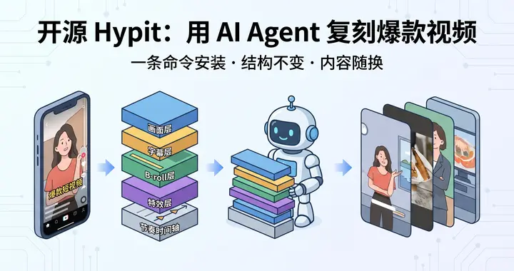 开源 Hypit 实测解读：让 Claude Code、Codex 一...