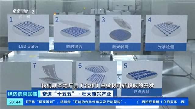 总产值破8000亿！每两块面板就有一块Made in China