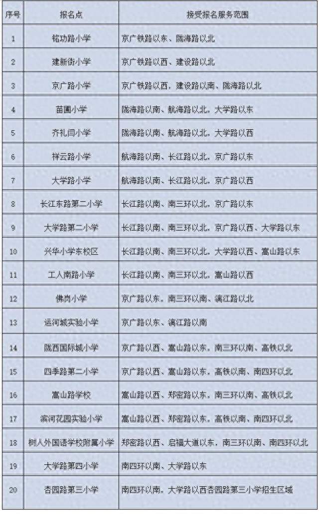 2026年郑州市区小学入学政策发布！（郑东新区小学计划招收295个班）