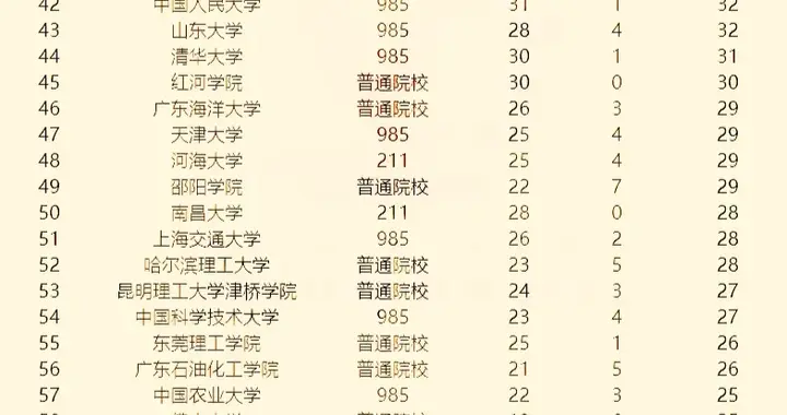 想进南方电网？这份2026年录用榜单，藏着三个“潜规则”