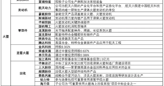 突发，周末大消息，正式商用！下周，卫星互联网要启动？（附股）