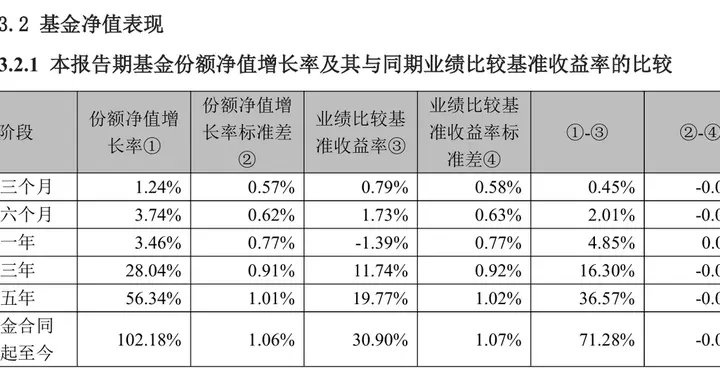 中证红利ETF（515080）2025年四季报数据简评