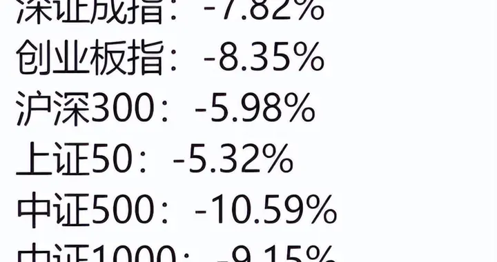 难熬的3月过去了，4月A股对股民好一点！