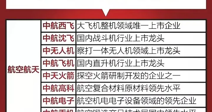 伊朗发射导弹！军工题材概念核心龙头盘点