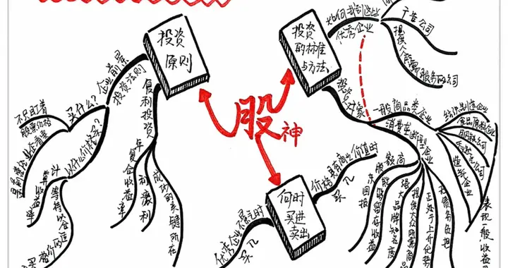 《巴菲特法则》