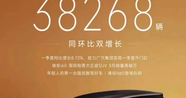 埃安i60持续热销过万 助力昊铂埃安BU一季度销量开门红