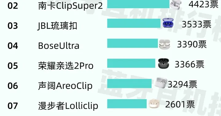 开放式耳机音质最好的是哪款？开放式耳机性价比高的品牌