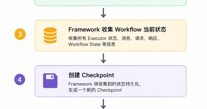 Agent Framework 中使用 Checkpoint 构建支持...