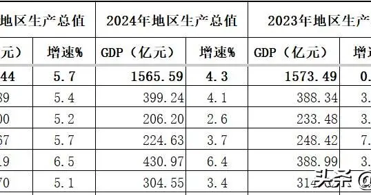 港北区手握全市资源,为何GDP却干不过桂平?网友:瘦死的骆驼比马大