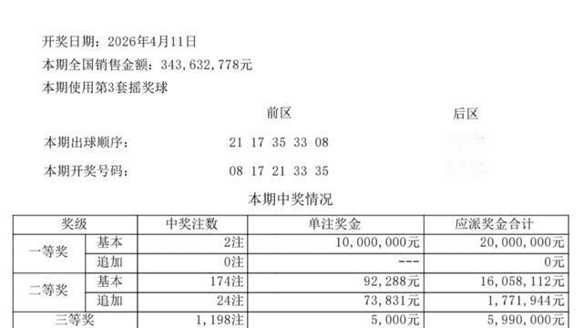 遒文：4月11号的大乐透开奖了！本期大乐