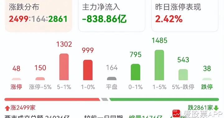 今晚开始护盘了，科技啥时候止跌！