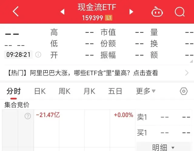 干货:史上最牛ETF就要来了