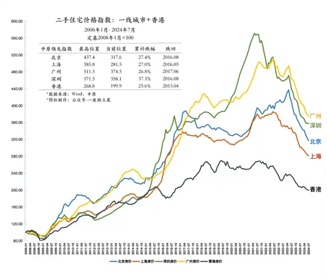 学区房，也要凉？