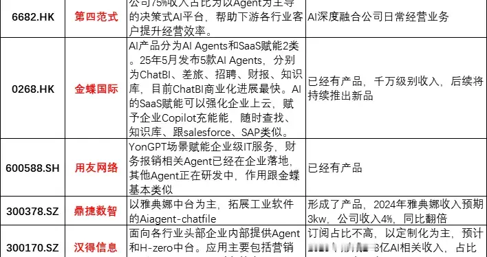 突发，利好不断！8月，AI应用或进入超级大周期？新主线（附股）