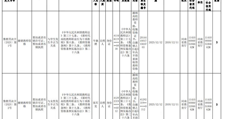 5名教师被通报！1人与学生发生不正当关系