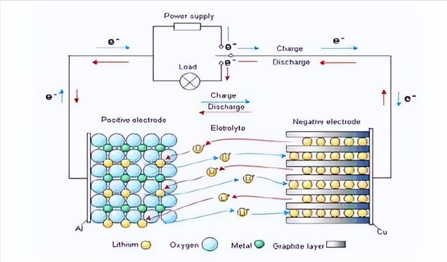 GRU-TCN集成的动力电池，怎样预测电池的RUL，增加使用寿命？