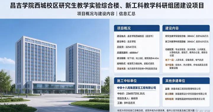 昌吉学院西城校区研究生教学实验综合楼、新工科教学科研组团项目