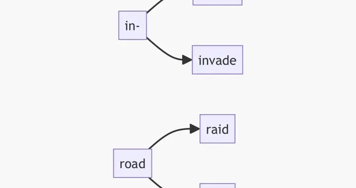 英语高级词汇：inroad