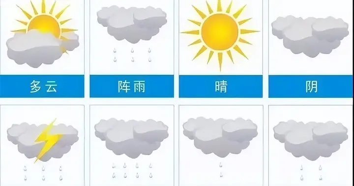 气象因素对小麦生长有这些影响