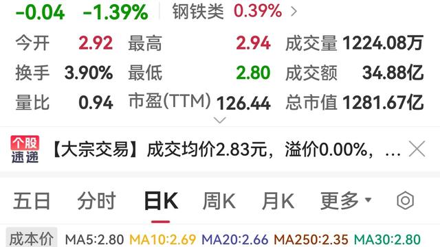 悠闲乐观人：刚刚刷头条时看到一位朋友说