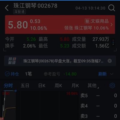 股民老唐：又都错过了，早上想买的，委托了