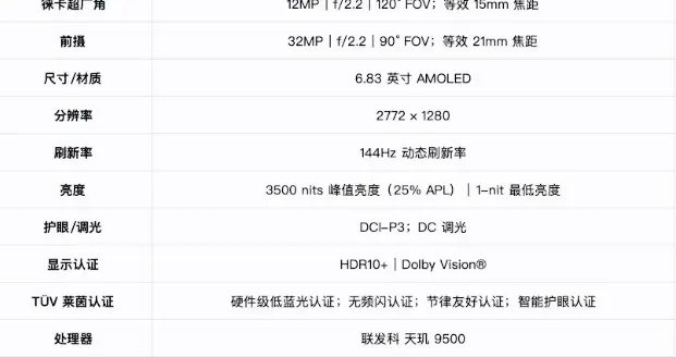 直接收割！小米新机携带7000毫安+徕卡长焦，价格是否满意？