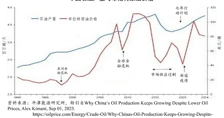 石油产量、石化重组和能源转型，三大中国能源热点的域外视角