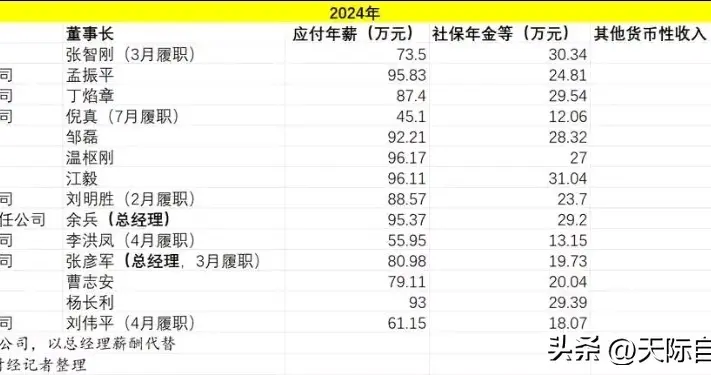 国资委薪酬披露引热议！华能集团董事长年薪96万领跑电力行业