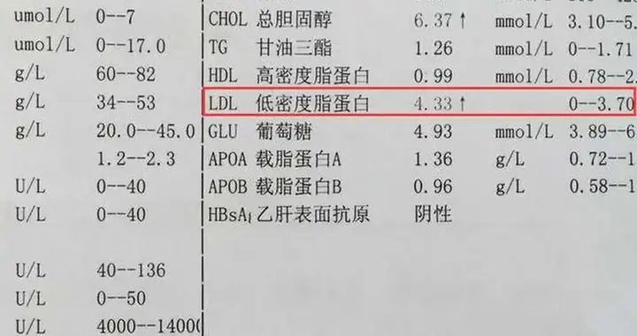 心内科医生：只要低密度脂蛋白不超过这个值，冠心病风险很低