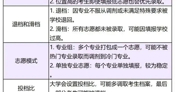 多地高考集中放榜！6省份今日可查分，志愿填报避坑要点全梳理
