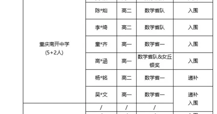 清华大学2026丘成桐数学领军计划入围89人名单，满屏浙川渝粤